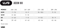 USD Aeon 80 Salvia Aggressive Inline Skates